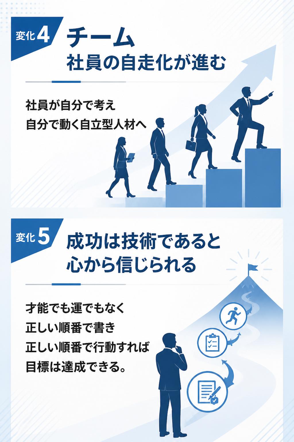 変化④ チーム・社員の自走化が進む ユニクロ、キリンビール、野村証券などの企業がOW64を導入し、社員が自分で考え、自分で動く「自立型人材」へと変わっています。変化⑤ 「成功は技術である」と心から信じられる 才能でも運でもなく、正しい順番で書き、正しい順番で行動すれば、目標は達成できる。この確信が、人生のあらゆる挑戦の支えになります。