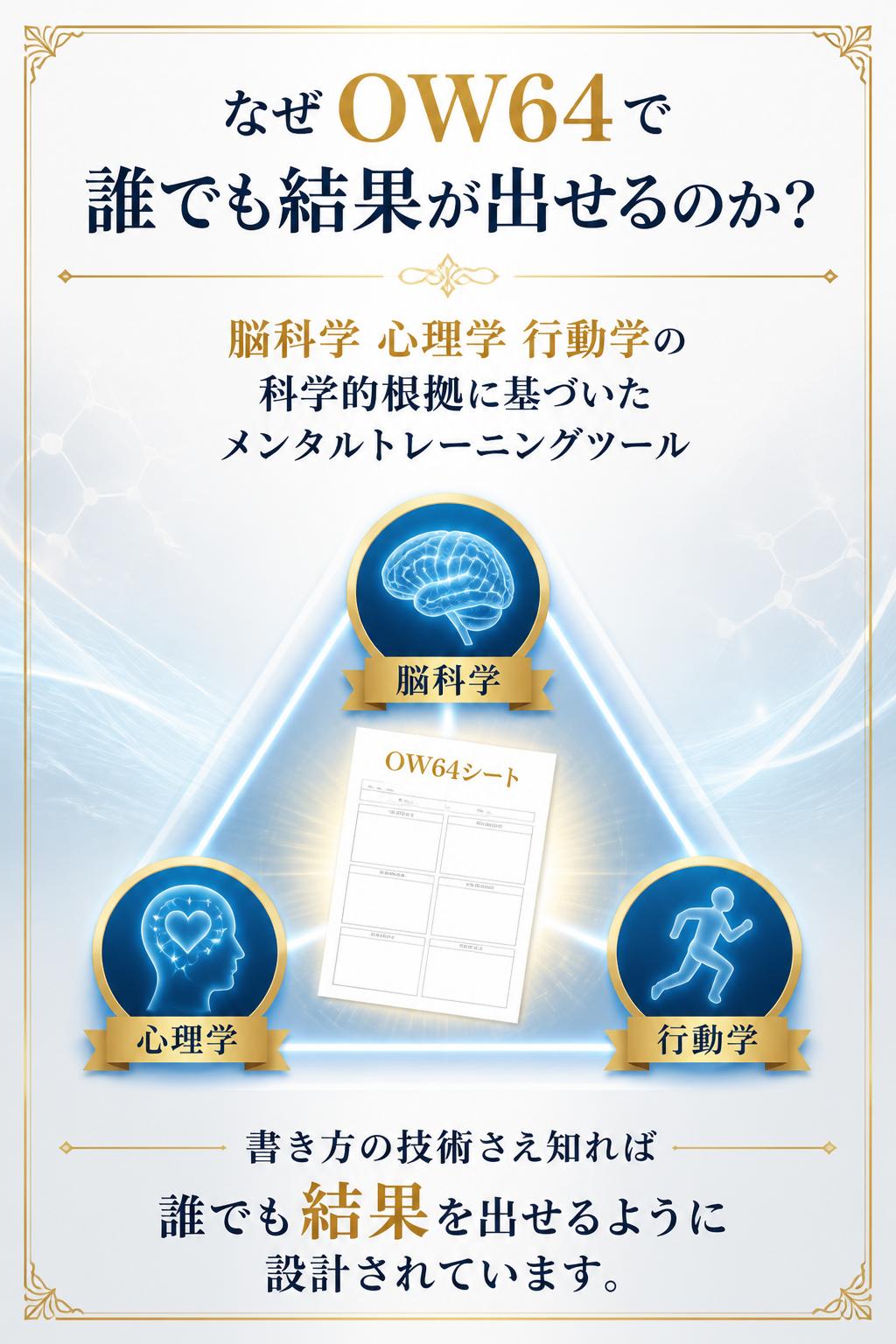 なぜOW64で誰でも結果が出せるのか？それは、OW64が脳科学・心理学・行動学の科学的根拠に基づいて設計された、メンタルトレーニング・ツールだからです。書き方の「技術」さえ知れば、誰でも結果を出せるように設計されています。