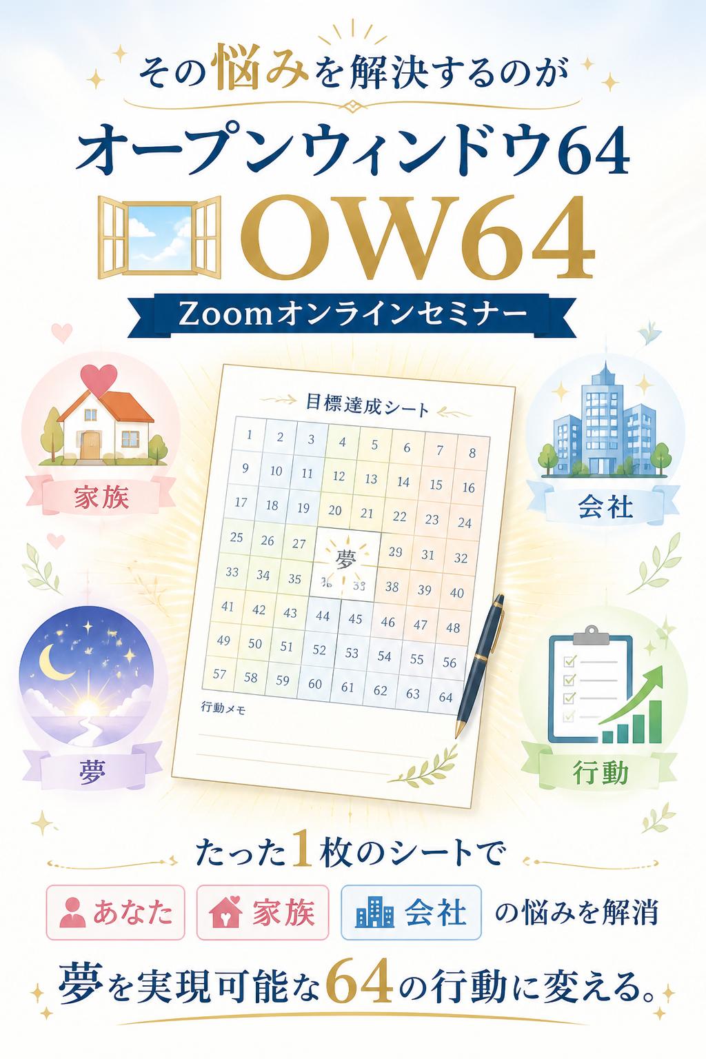 もし、あなたがこんなお悩みを持っているなら、今回開催する「オープンウィンドウ64（OW64）」Zoomオンラインセミナーに参加してください。このたった1枚のシートが、あなたやあなたの家族・会社の悩みを解消し、夢を「実現可能な64の行動」に変えてくれます。