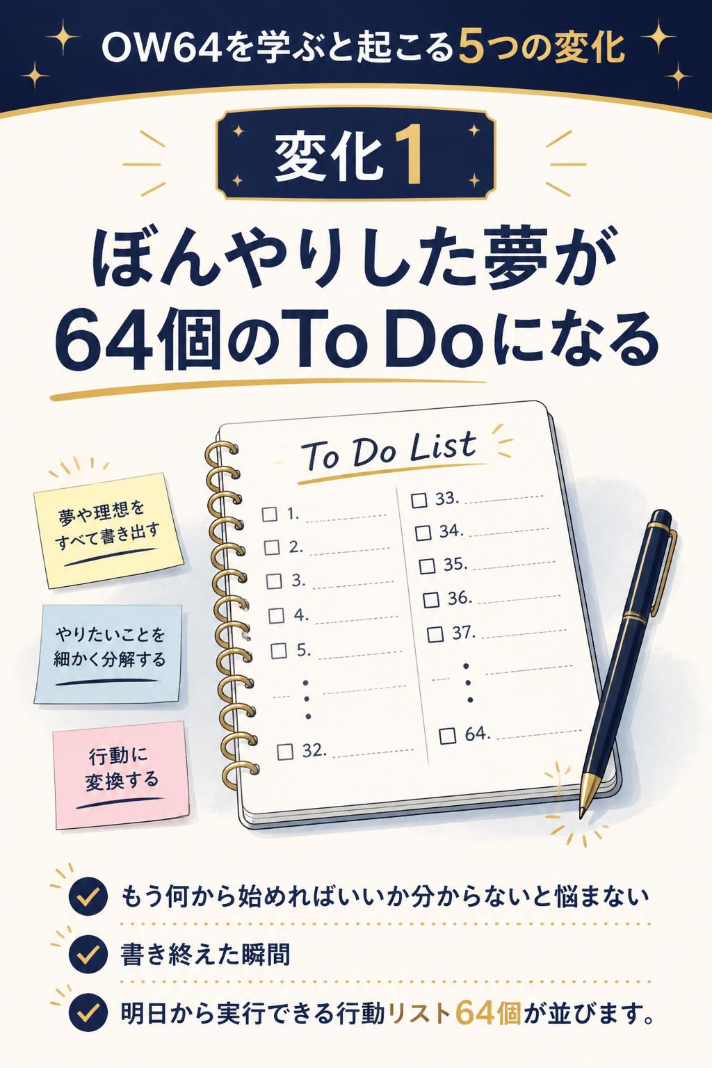 OW64を学ぶと、あなたに起こる5つの変化 変化① 「ぼんやりした夢」が「64個のTo Do」になる もう「何から始めればいいか分からない」と悩むことはありません。OW64を書き終えた瞬間、あなたの目の前には明日から実行できる行動リスト64個が並びます。