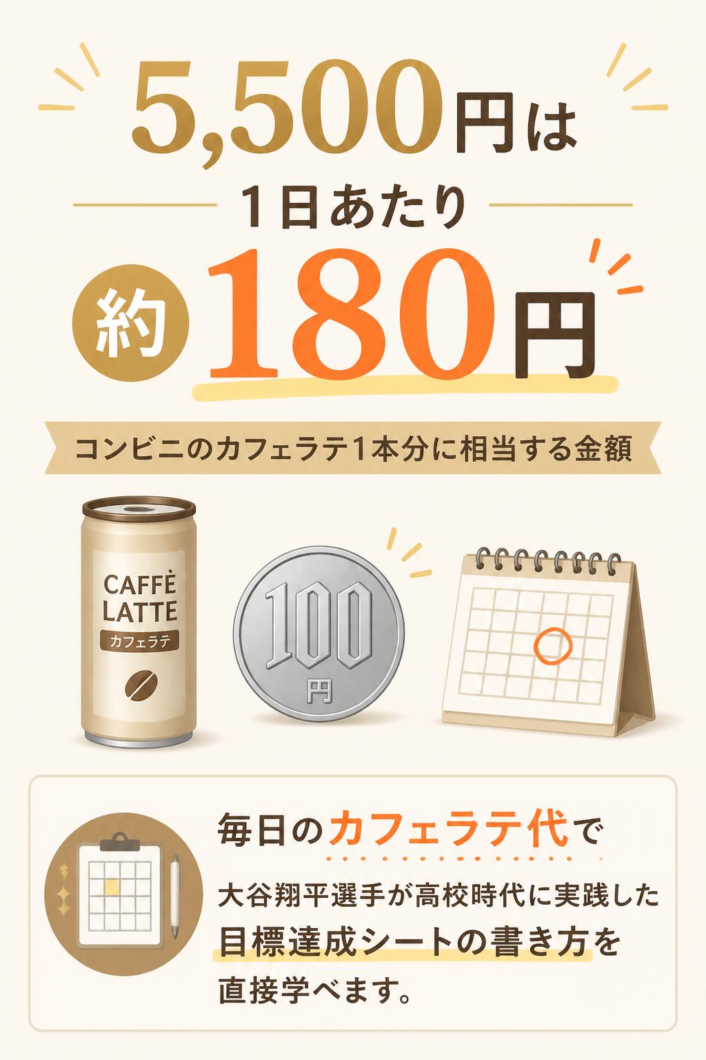 もし、あなたが、これまでの説明を読んで価値があると考えているなら、3,000円は非常に安いと思いませんか？3,000円を月換算すると1日100円。 缶コーヒー１本分に相当する金額となります。毎日楽しみにしている缶コーヒー代で、大谷翔平選手が高校時代に実践した目標達成シートの書き方を直接学べるなら、安いものだと思いませんか？